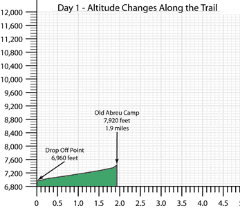 Day 1 Vertical Climb
