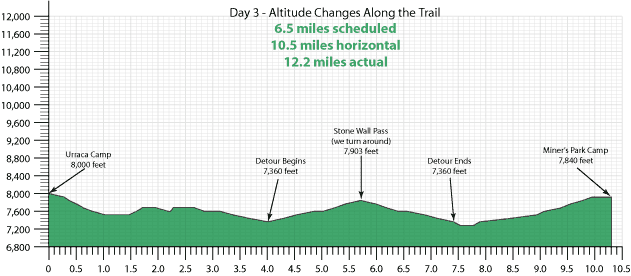Day 3 Vertical Climb