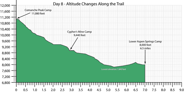 Day 8 Vertical Climb