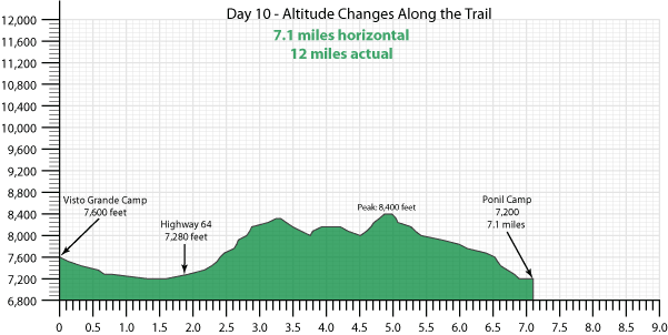 Day 10 Vertical Climb